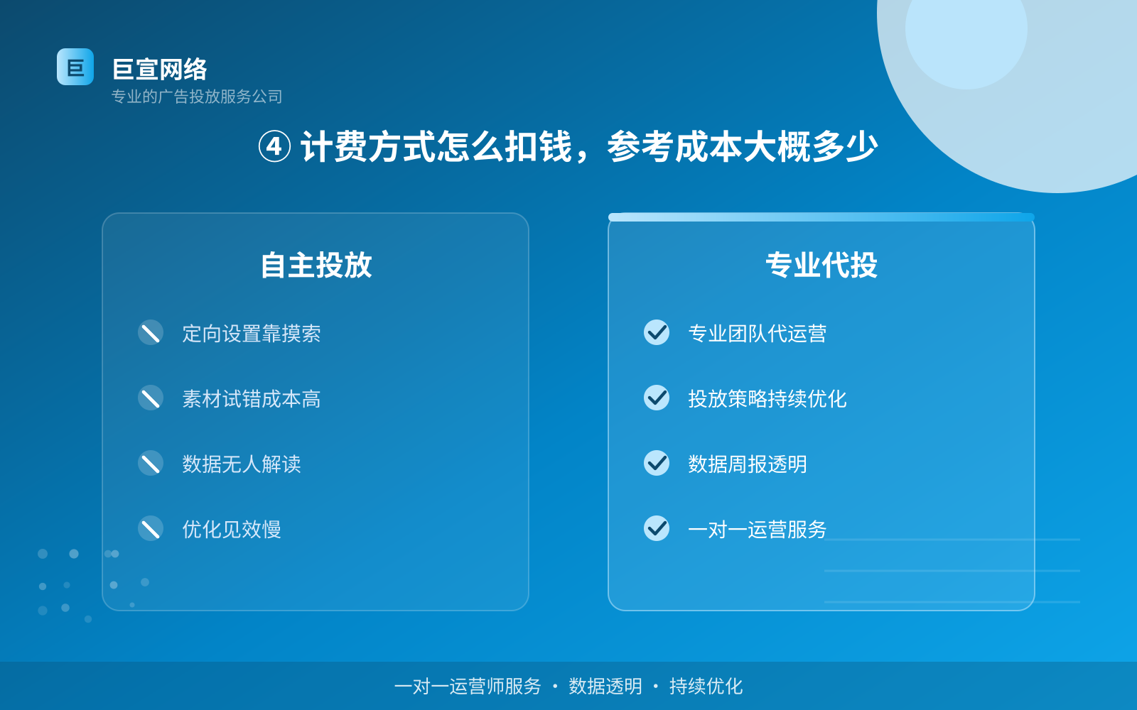 ④ 计费方式怎么扣钱，参考成本大概多少（效果数据维度）