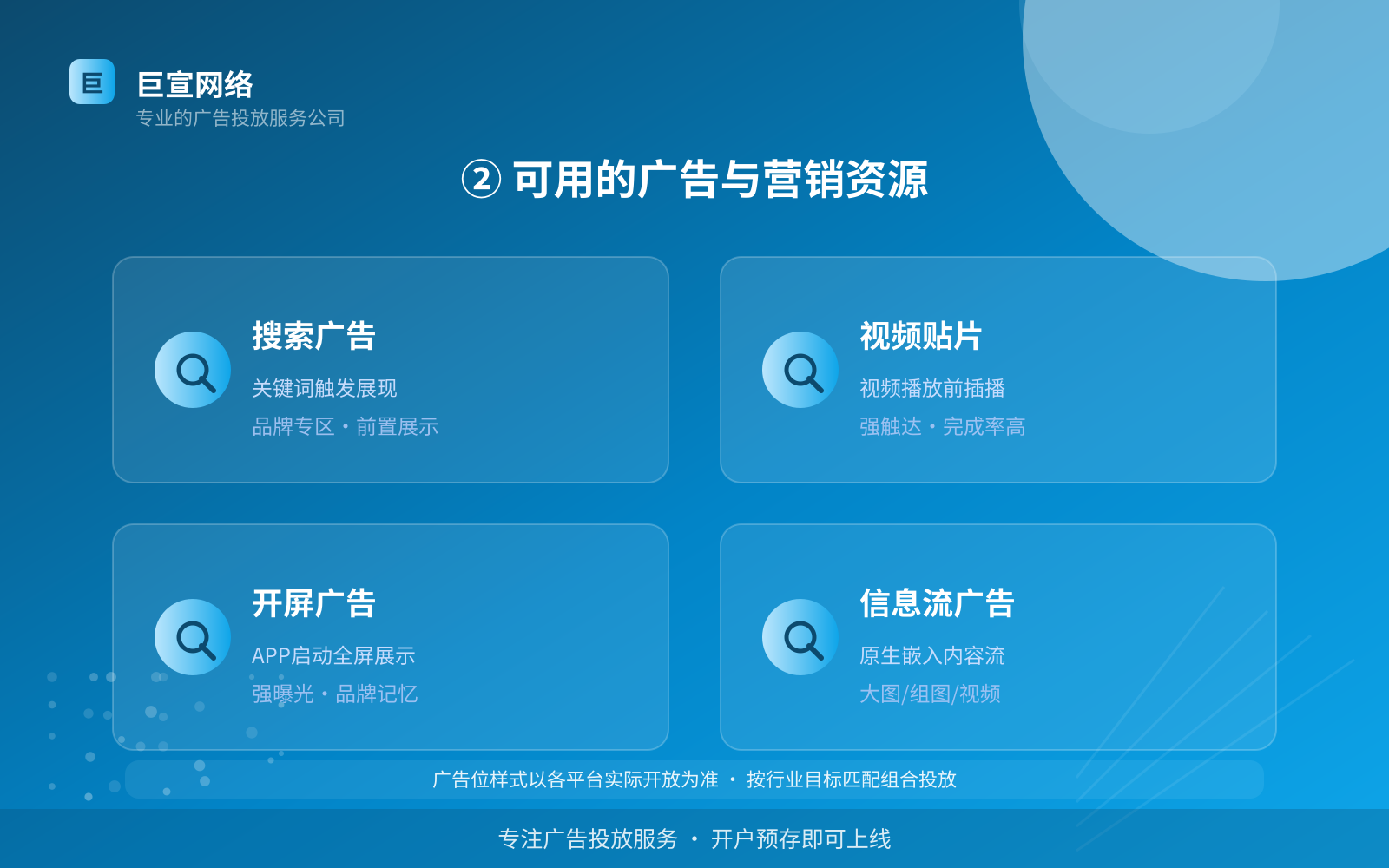 ② 可用的广告与营销资源(费用与预算参考) ② 可用的广告与营销资源(费用与预算参考)