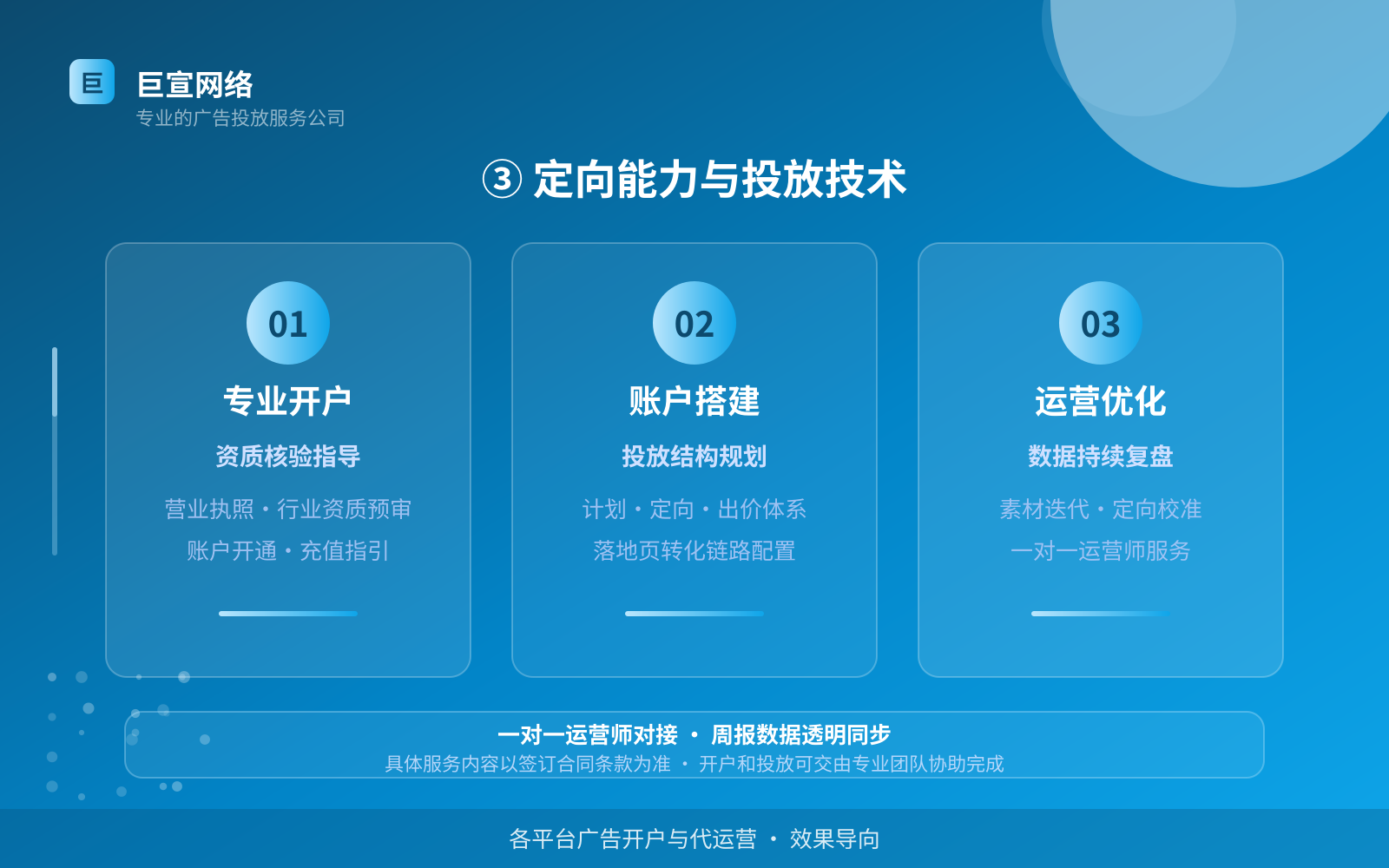 ③ 定向能力与投放技术(服务内容介绍) ③ 定向能力与投放技术(服务内容介绍)