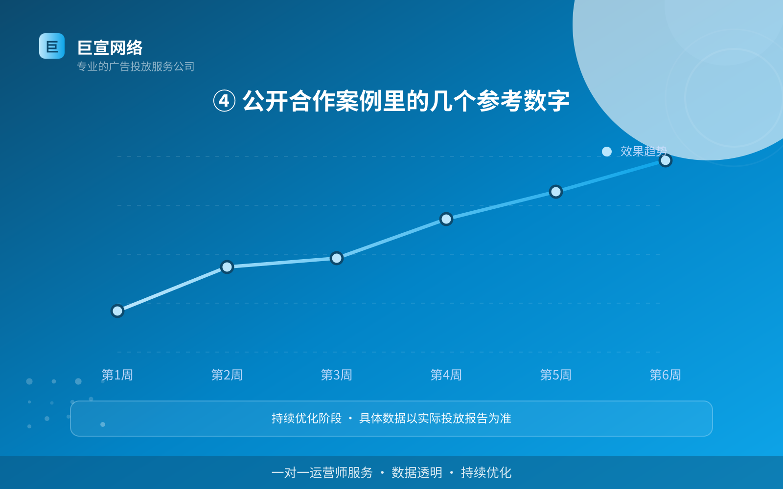 ④ 公开合作案例里的几个参考数字(投放方式对比) ④ 公开合作案例里的几个参考数字(投放方式对比)