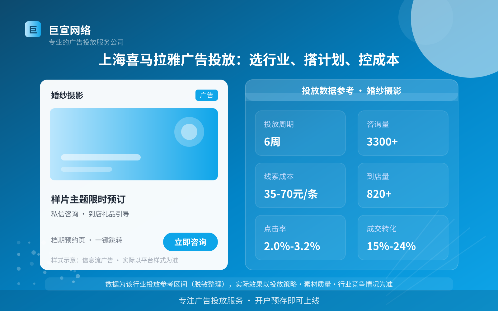 上海喜马拉雅广告投放:选行业、搭计划、控成本(投放总览) 上海喜马拉雅广告投放:选行业、搭计划、控成本(投放总览)