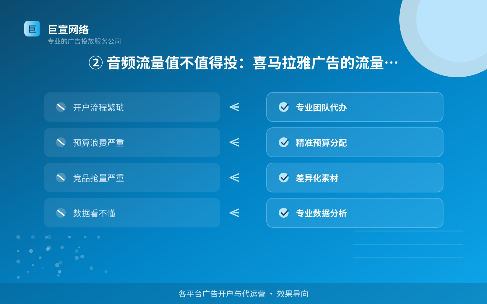 ② 音频流量值不值得投:喜马拉雅广告的流量特点(服务内容介绍) ② 音频流量值不值得投:喜马拉雅广告的流量特点(服务内容介绍)