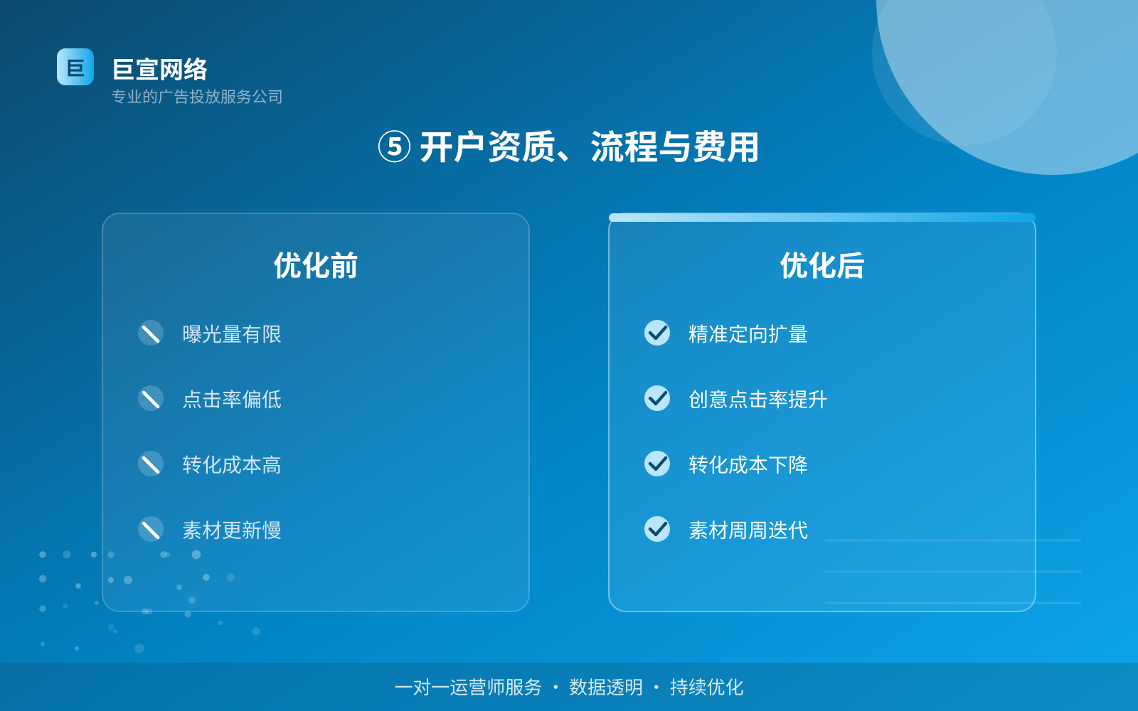 ⑤ 开户资质、流程与费用(开户流程图解) ⑤ 开户资质、流程与费用(开户流程图解)
