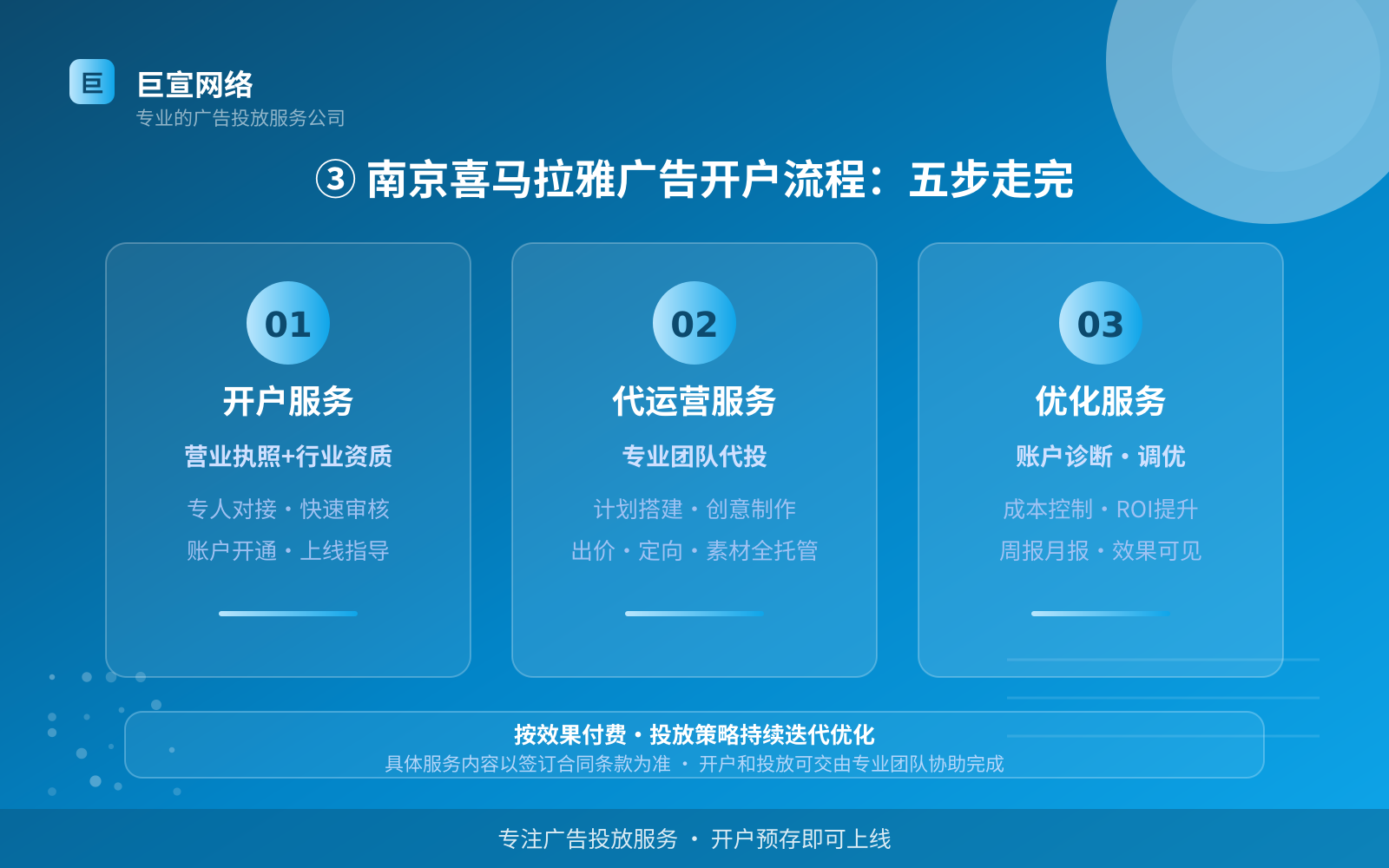 ③ 南京喜马拉雅广告开户流程:五步走完(服务内容介绍) ③ 南京喜马拉雅广告开户流程:五步走完(服务内容介绍)